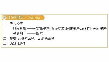 企业结束后,盈余公积、资本公积、未分配的利