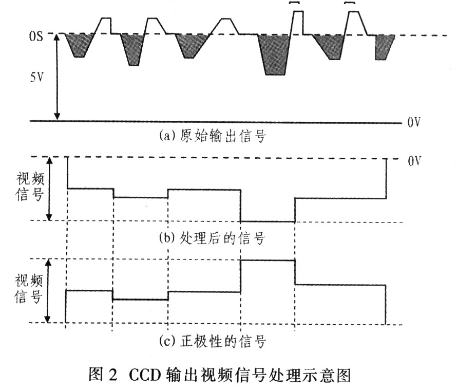 有没有接收流量计的模拟信号,输出数字量信号