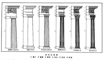 他们完善了科林斯柱式,广泛用来建造规模宏大,装饰华丽的建筑物,并且