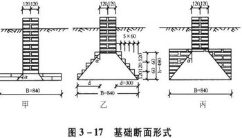 砖基础大放脚