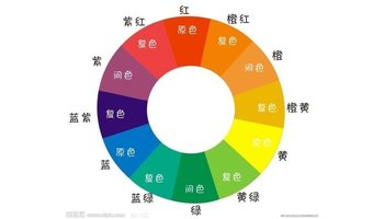 简介 十环 十二环 十六环 二十四环                  色相