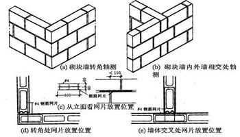 砌体墙