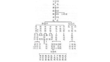 和式太极拳源流传承