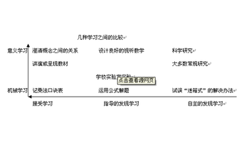 奥苏伯尔的有意义接受学习理论ppt_word文档