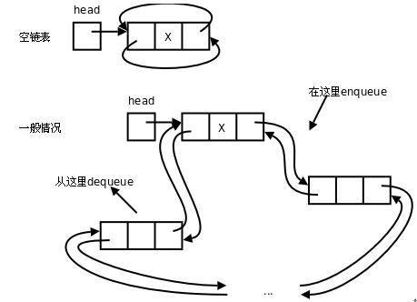 c/c++链表_链表c_c++/c 链表