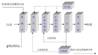 一体化污水处理设备