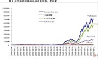 戴维斯双杀效应