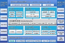 BOS物流项目难题汇总