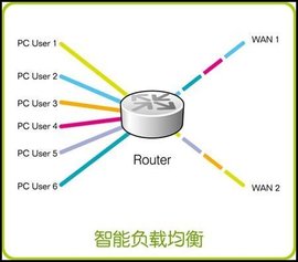 负载均衡器的使用及其优势分析 (负载均衡器的作用)-虎跃云资讯网