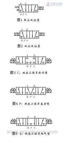 乐谱符号两只老虎