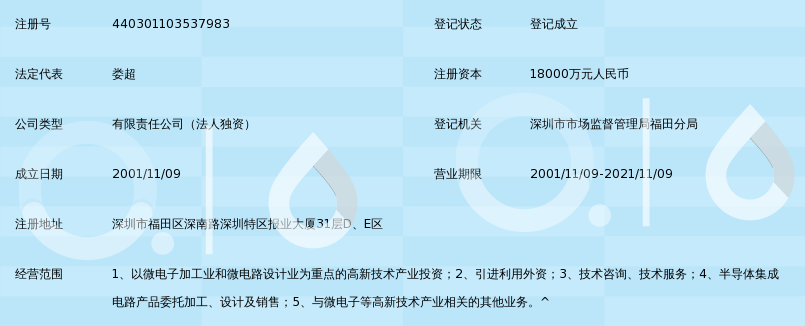 深圳市深超科技投资有限公司