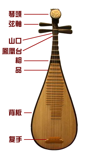 琵琶相品
