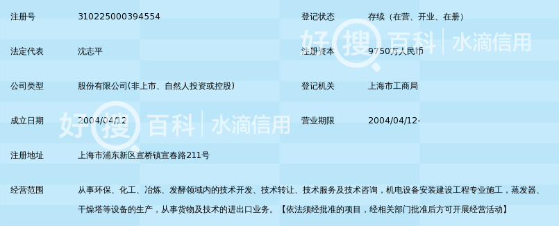 上海神农节能环保科技股份有限公司_360百科
