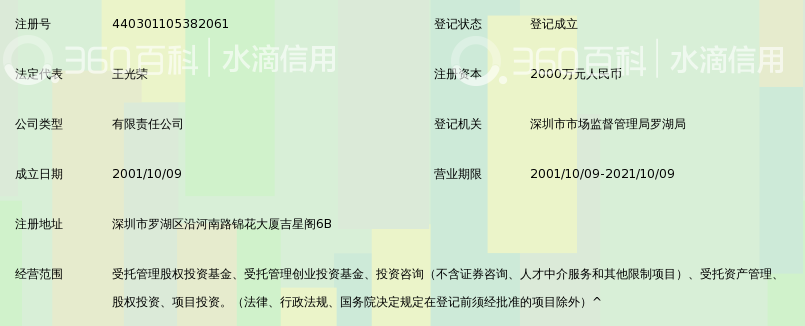 深圳中投汇金基金管理有限公司_360百科