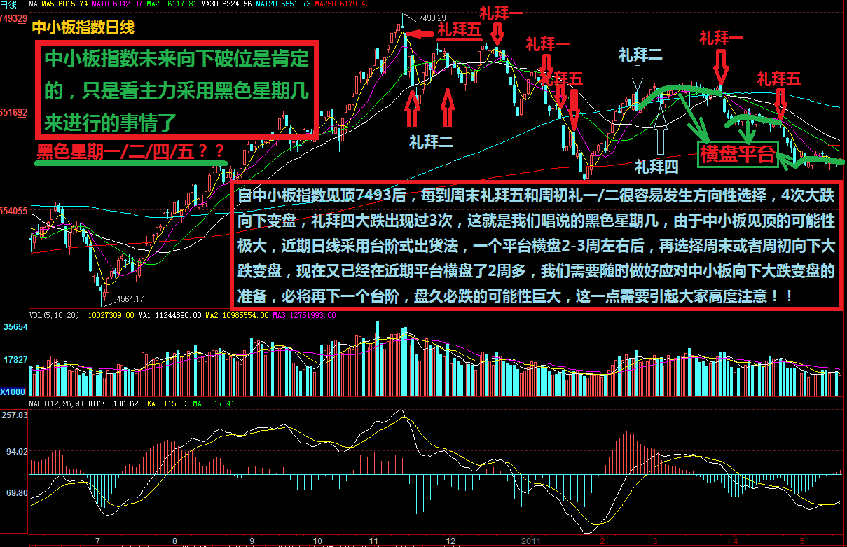 中小板指数