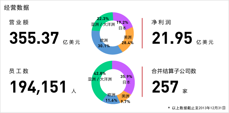 深圳佳能公司地址_苏州佳能公司地址_佳能公司地址