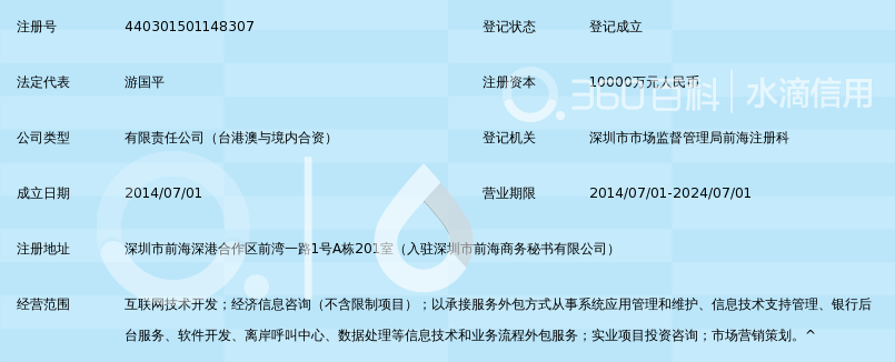深圳前海格林易贷互联网服务有限公司_360百