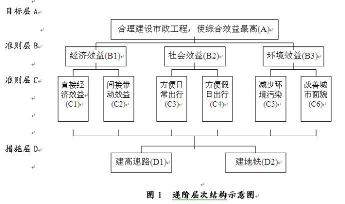 层次分析法