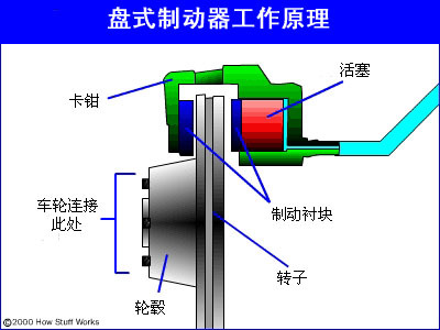 摩托车工作原理