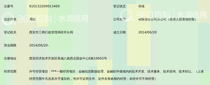 上海普兰金融服务有限公司西安分公司_360百