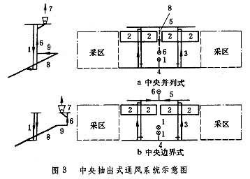 矿井通风试题02