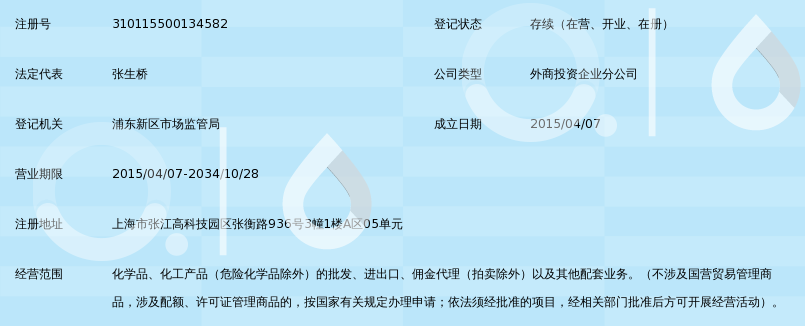 兰科化工(张家港)有限公司上海蓝方化工分公司