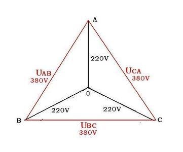 星形连接的线电压和相电压的关系是