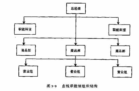 直线职能制组织结构是现实中运用得最为广泛的一个组织形态,它把直线