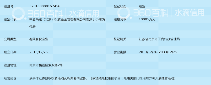 中企宣力南京股权投资基金(有限合伙)_360百科