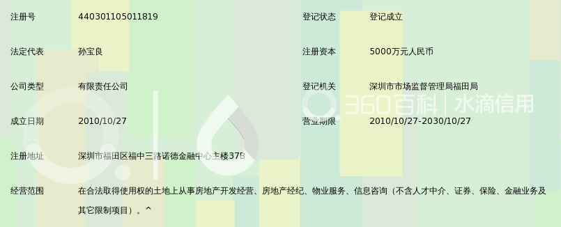 深圳中铁粤丰置业有限公司_360百科