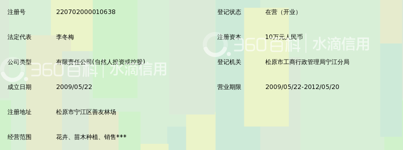 松原市益林苗木有限责任公司_360百科