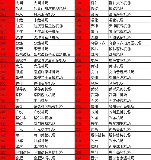 高中三字代码发明家物理机场图片