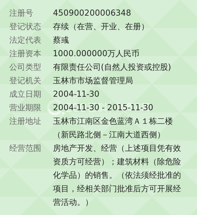 广西楼市新动态：多角度解读
