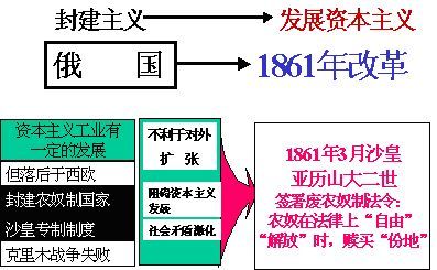 1861年的世界思维导图图片