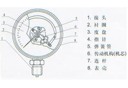 耐震压力表结构图图片