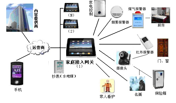 天翼网关接线图