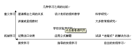 英语自主学习环境下的奥苏贝尔动机理论探讨