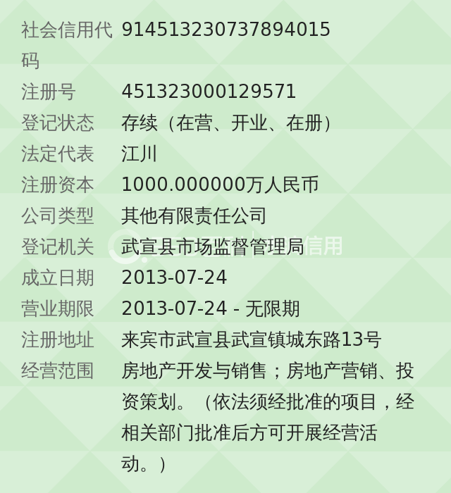 广西楼市新动态：多角度解读