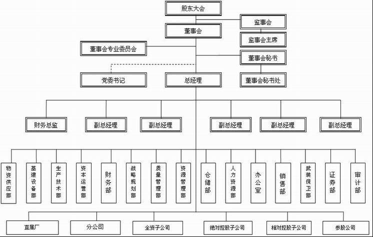 内蒙古包钢稀土(集团)高科技股份有限公司